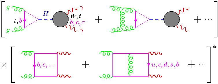 Higgs-background interference