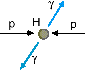 pp -> Higgs -> 2 gamma