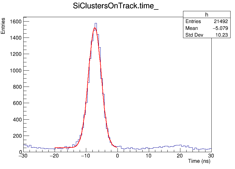 histogram_layer_11_4_.png