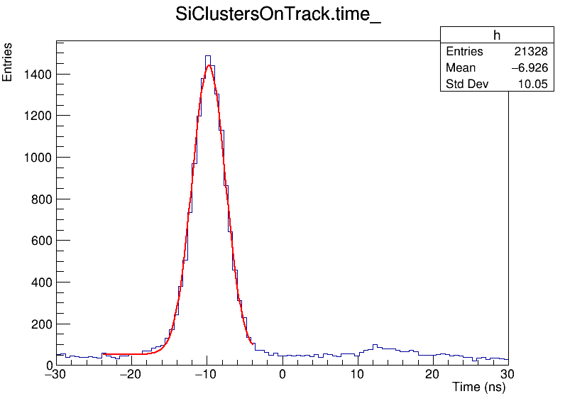 histogram_layer_11_5_.png