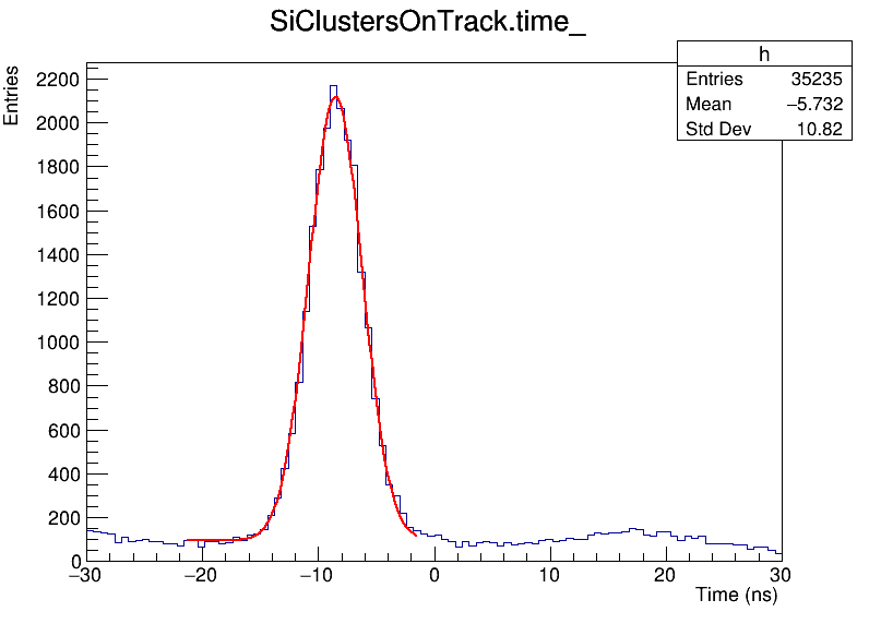 histogram_layer_9_4_.png