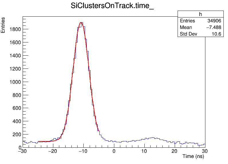 histogram_layer_9_5_.png
